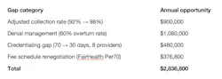 Quantifiable gap categories