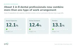 figure1sowblendedschedulerates