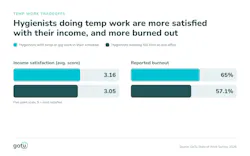 figure2sowincomesatisfactionvsburnout