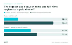 figure3sowptoandraisesgap