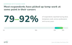 figure4sowtempworkexperience